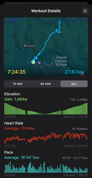 Fitness Data