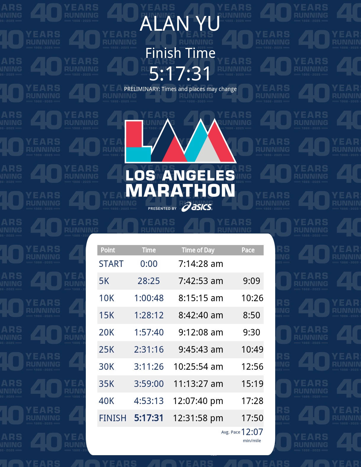Marathon Times